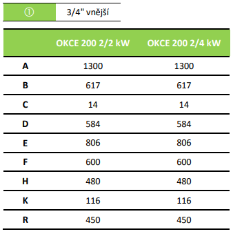 Draice 2-2 kW - rozmry 1