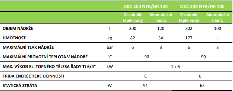 OKC NTR-HR - technick parametry