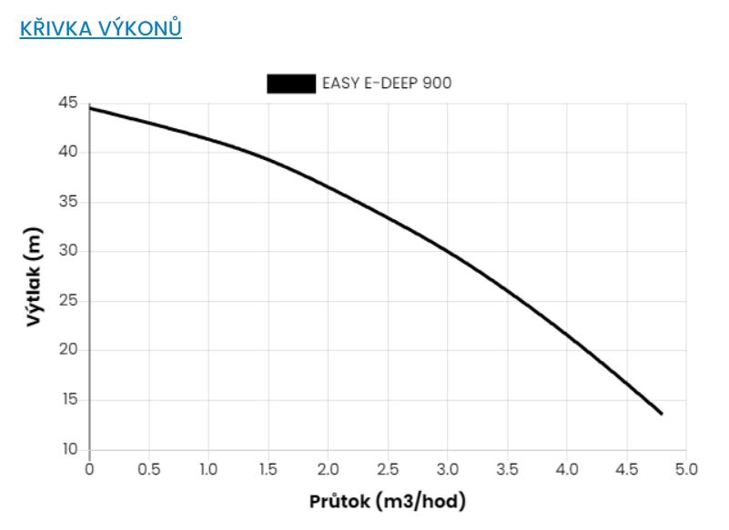 Kivka vkon E-DEEP 900