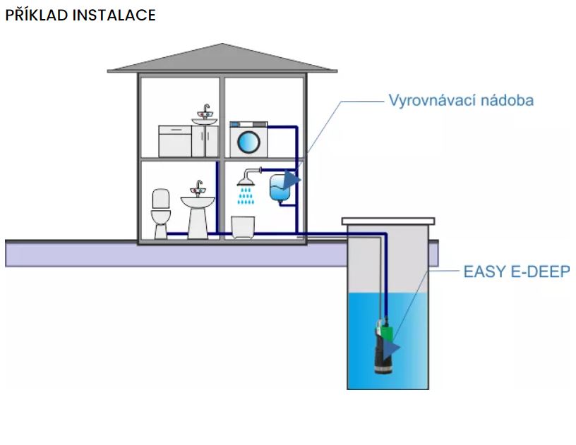 Pklad instalace E-DEEP 900