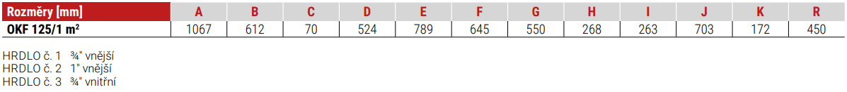 rozmry OKF 125 2